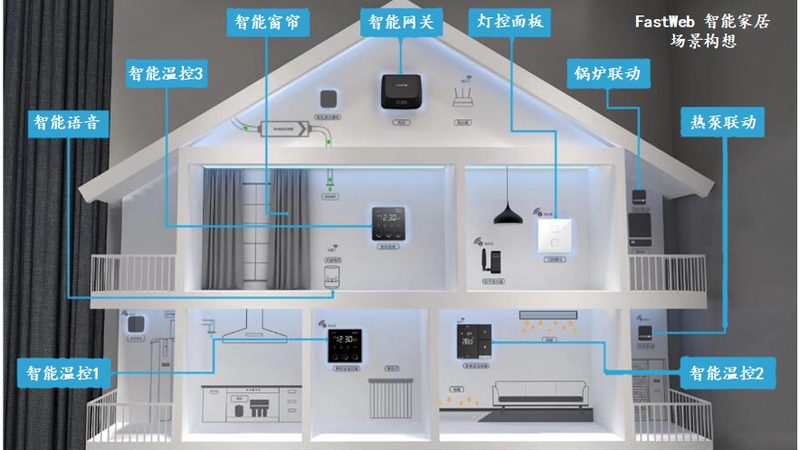 智能猫眼远程监控，如何选择性价比高的批发方案？**