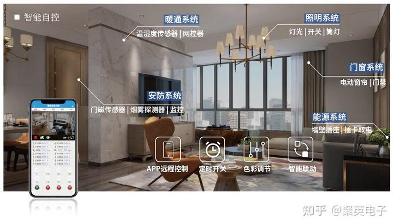 广州智能窗帘安装：如何选择合适的安装公司**