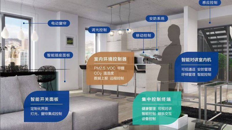 亚克力材质智能控制面板：揭秘其背后的技术优势与报价**